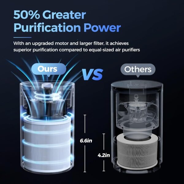 Multifunctional Purivortex Air Purifier - Image 3